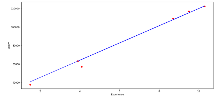 Linear-regression