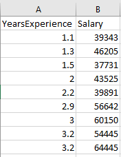 salary-dataset